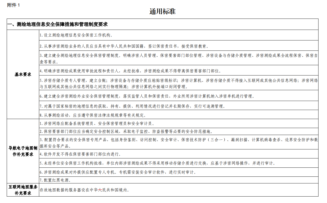 湖南申請(qǐng)測(cè)繪資質(zhì)要求、條件和流程